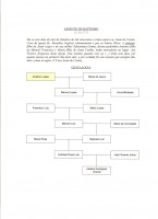 /album/arvore-genealogica1/genealogia-de-antonio-lopes-01-10-1730-jpg/